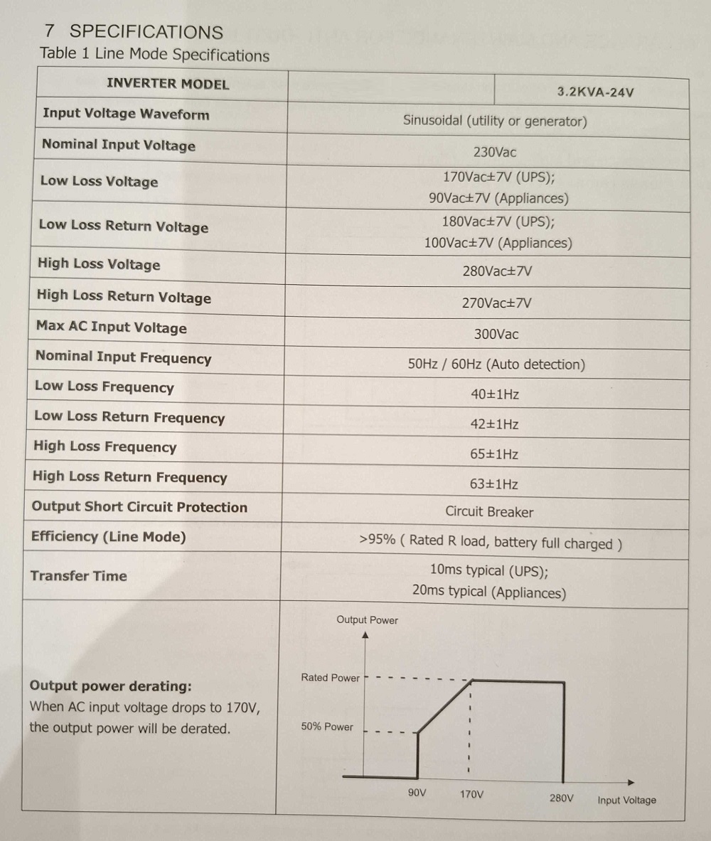 Υβριδικό Inverter καθαρού ημιτόνου - 3.2KVA - 24V - 819409