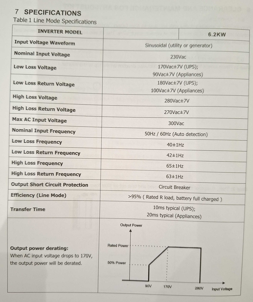 Υβριδικό Inverter καθαρού ημιτόνου - 6.2KW - 819416