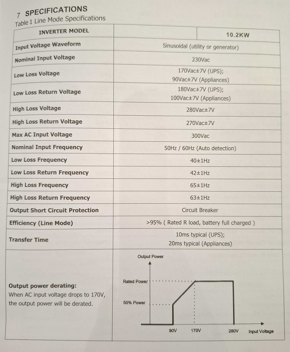 Υβριδικό Inverter καθαρού ημιτόνου - 10.2KW - 819423